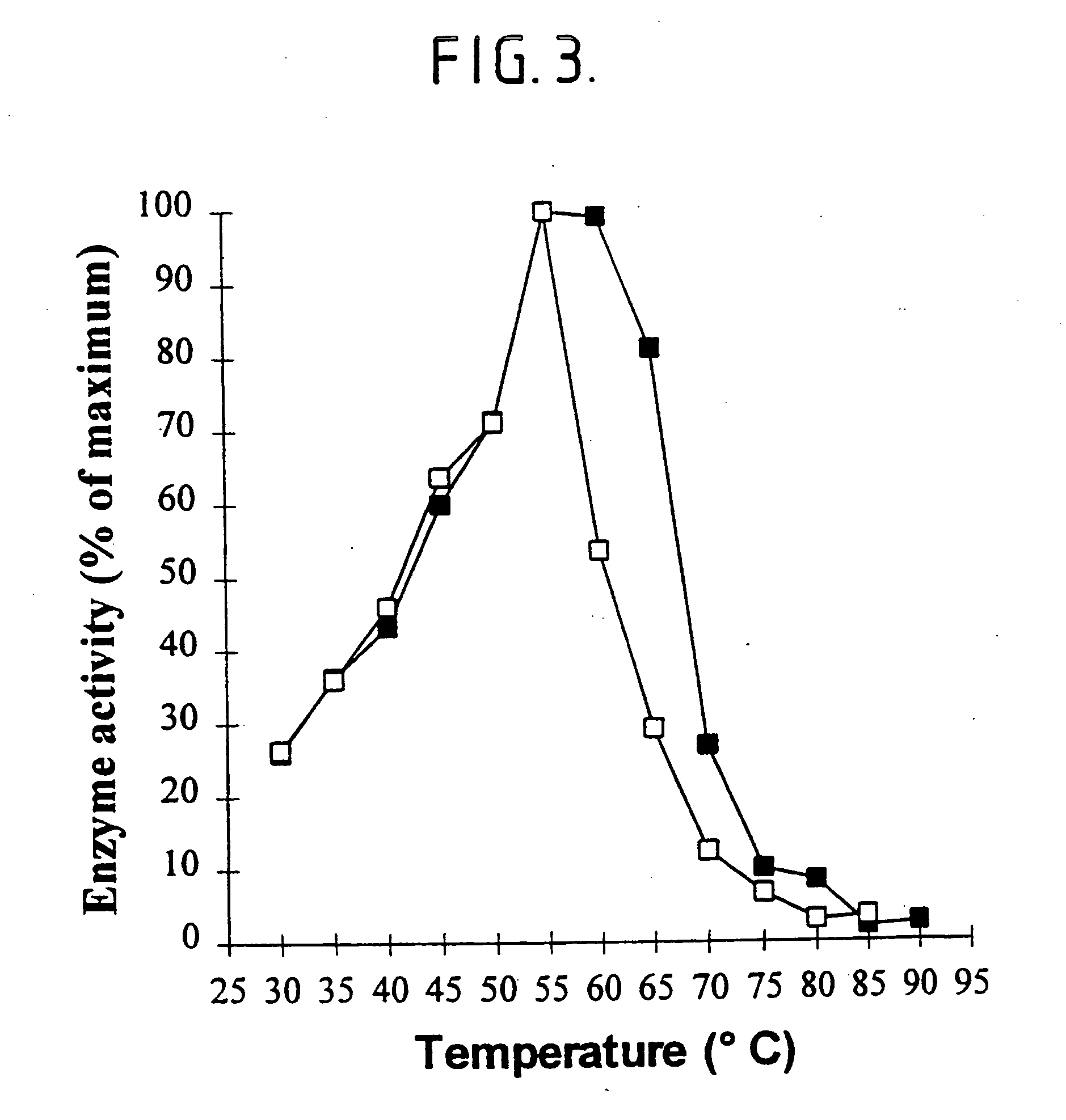 Non-maltogenic exoamylases and their use in retarding retrogradation of starch