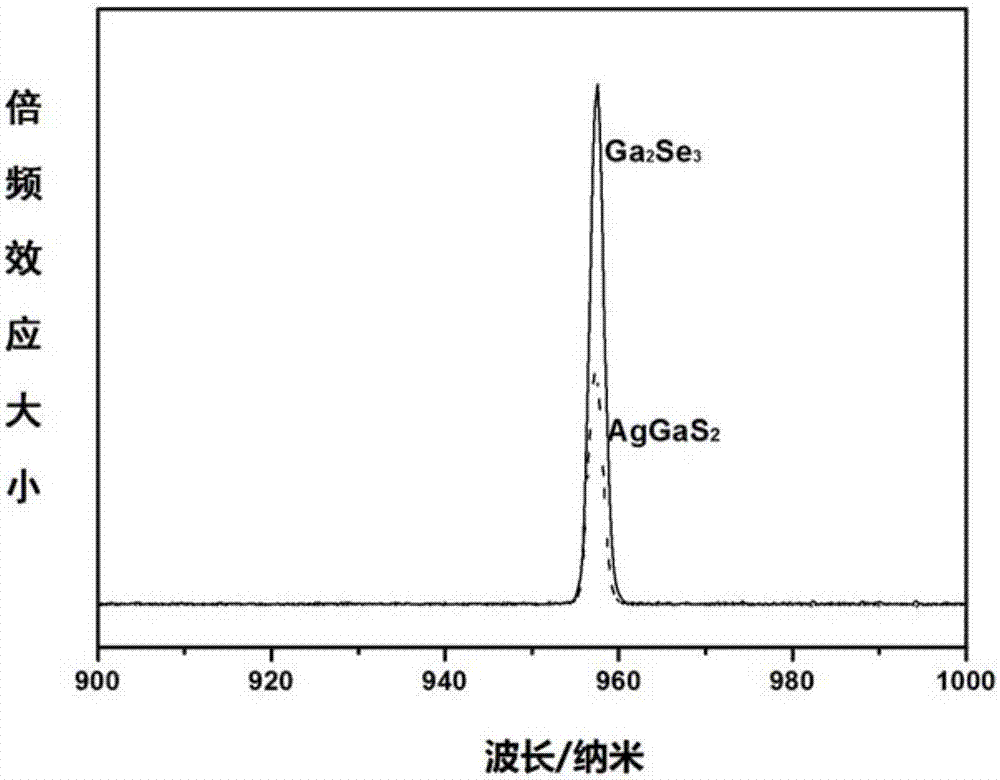 Application of cubic-phase Ga2Se3 crystal to nonlinear optics