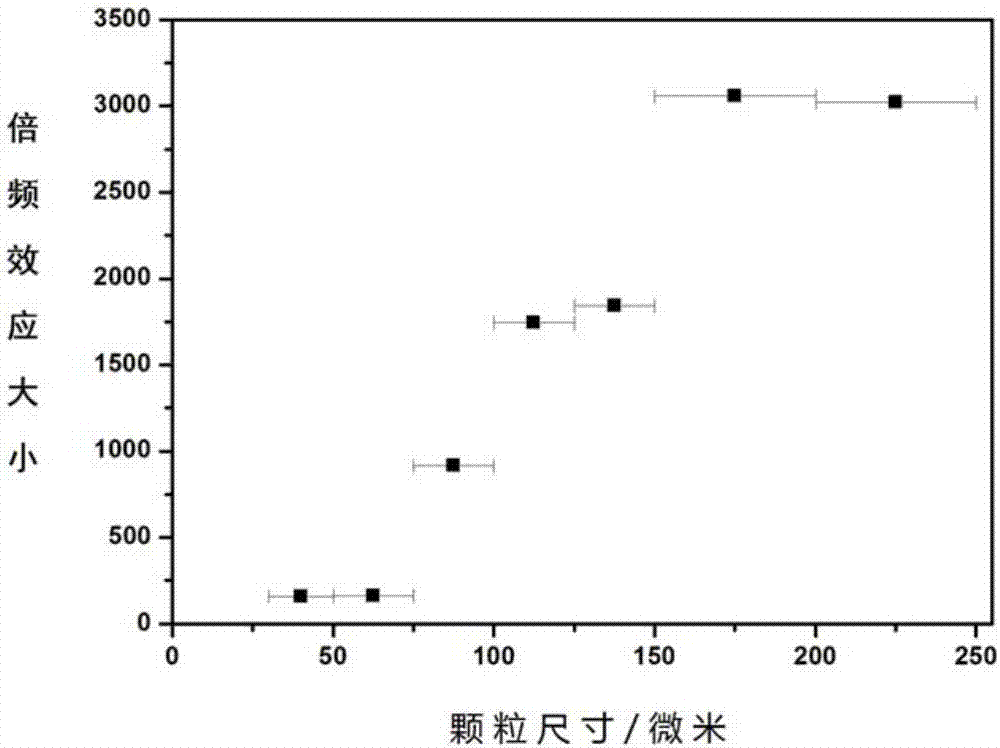 Application of cubic-phase Ga2Se3 crystal to nonlinear optics