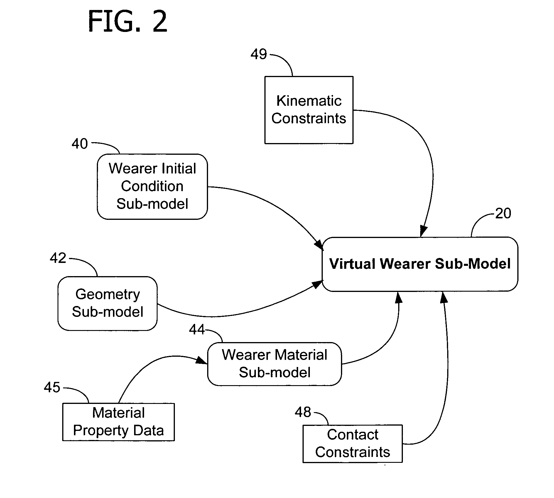 Method of evaluating the performance of a product using a virtual environment