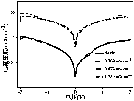 An OPV iodine-doped photovoltaic organic detector for near-infrared visible light