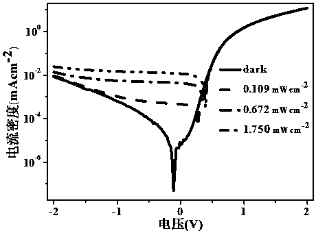 An OPV iodine-doped photovoltaic organic detector for near-infrared visible light