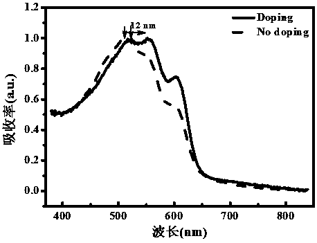 An OPV iodine-doped photovoltaic organic detector for near-infrared visible light