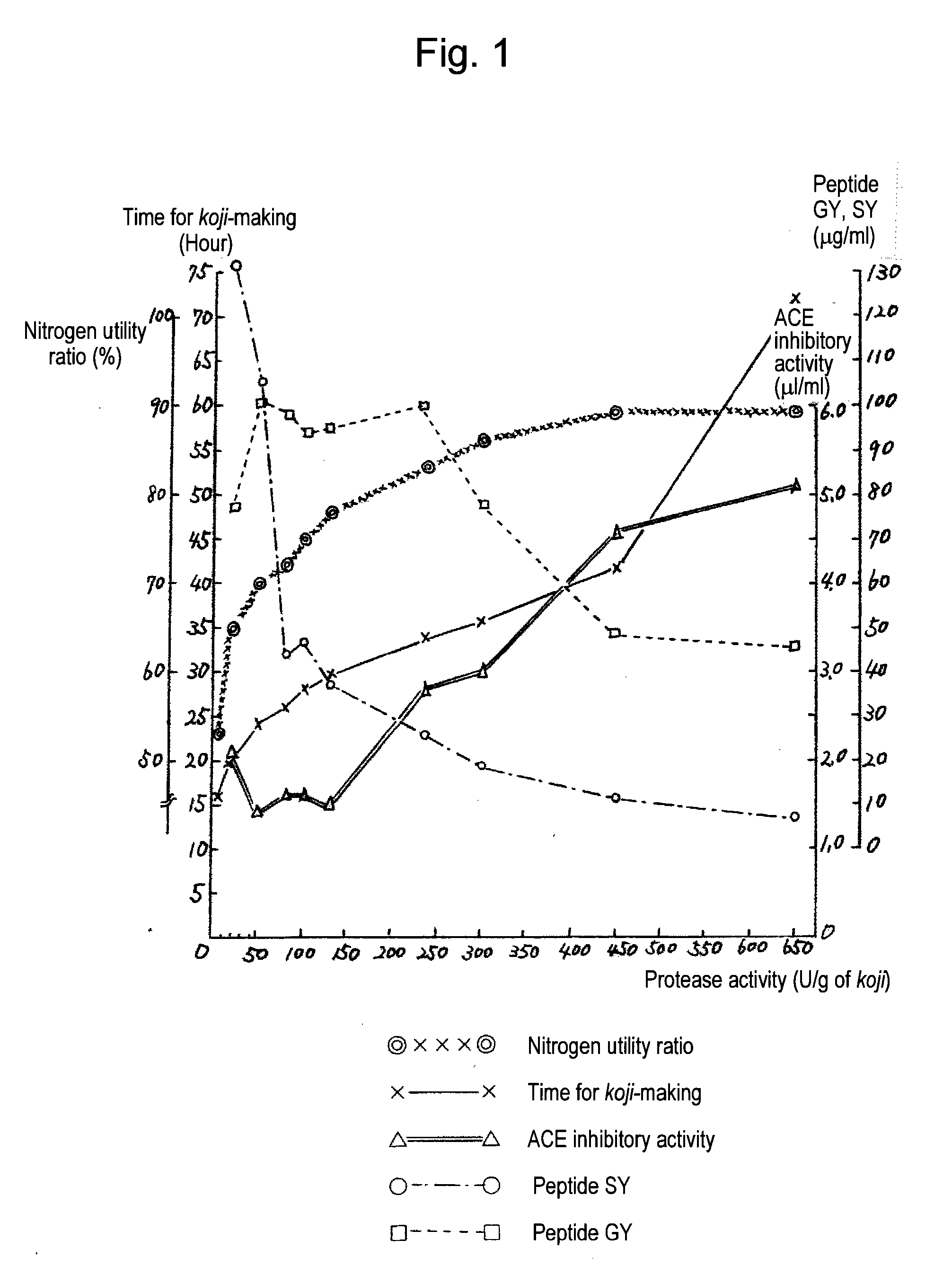 Soy sauce having hypotensive effects and method for producing the same