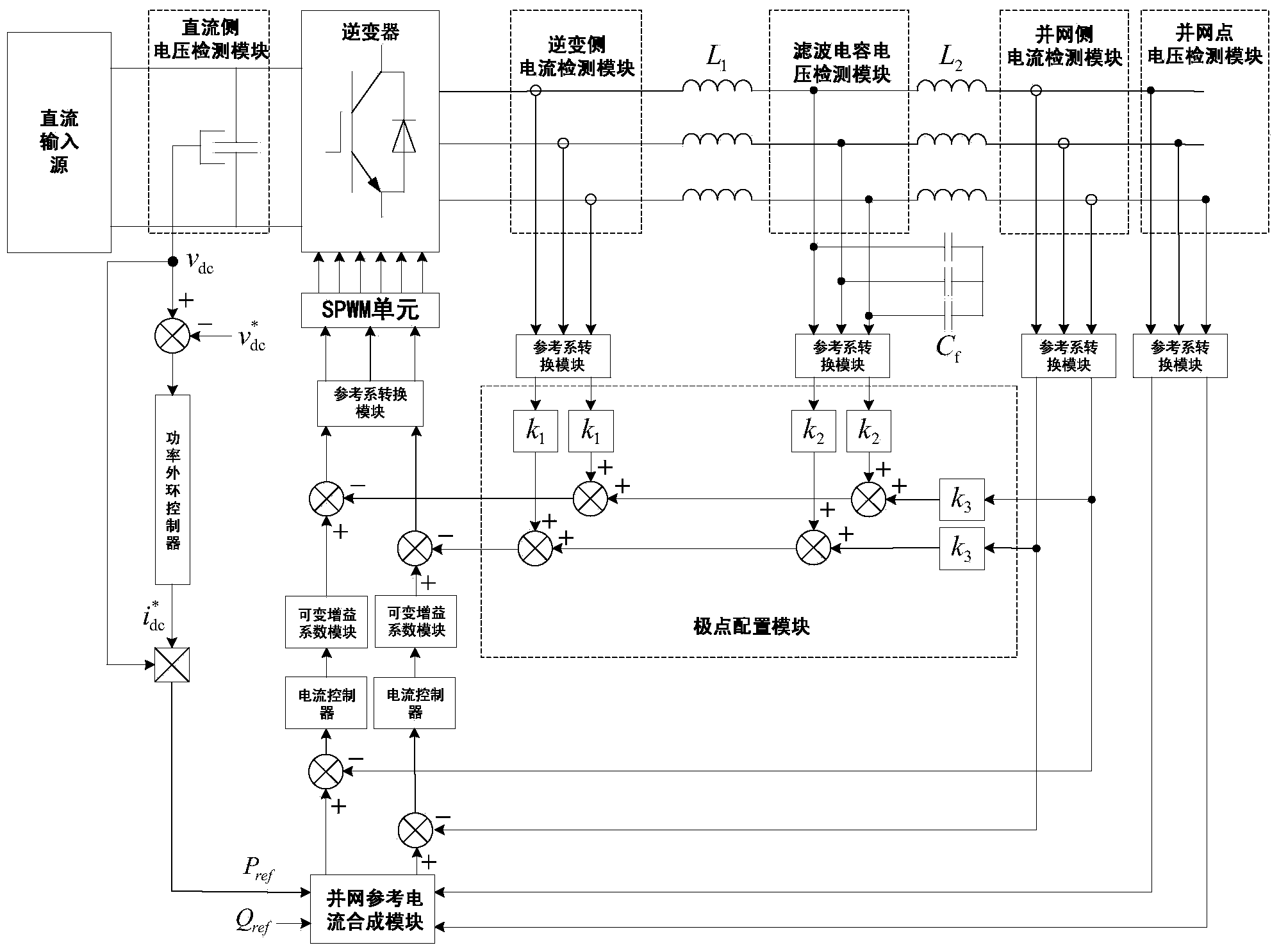 Three-phase LCL type grid-connected inverter control system and method based on pole assignment