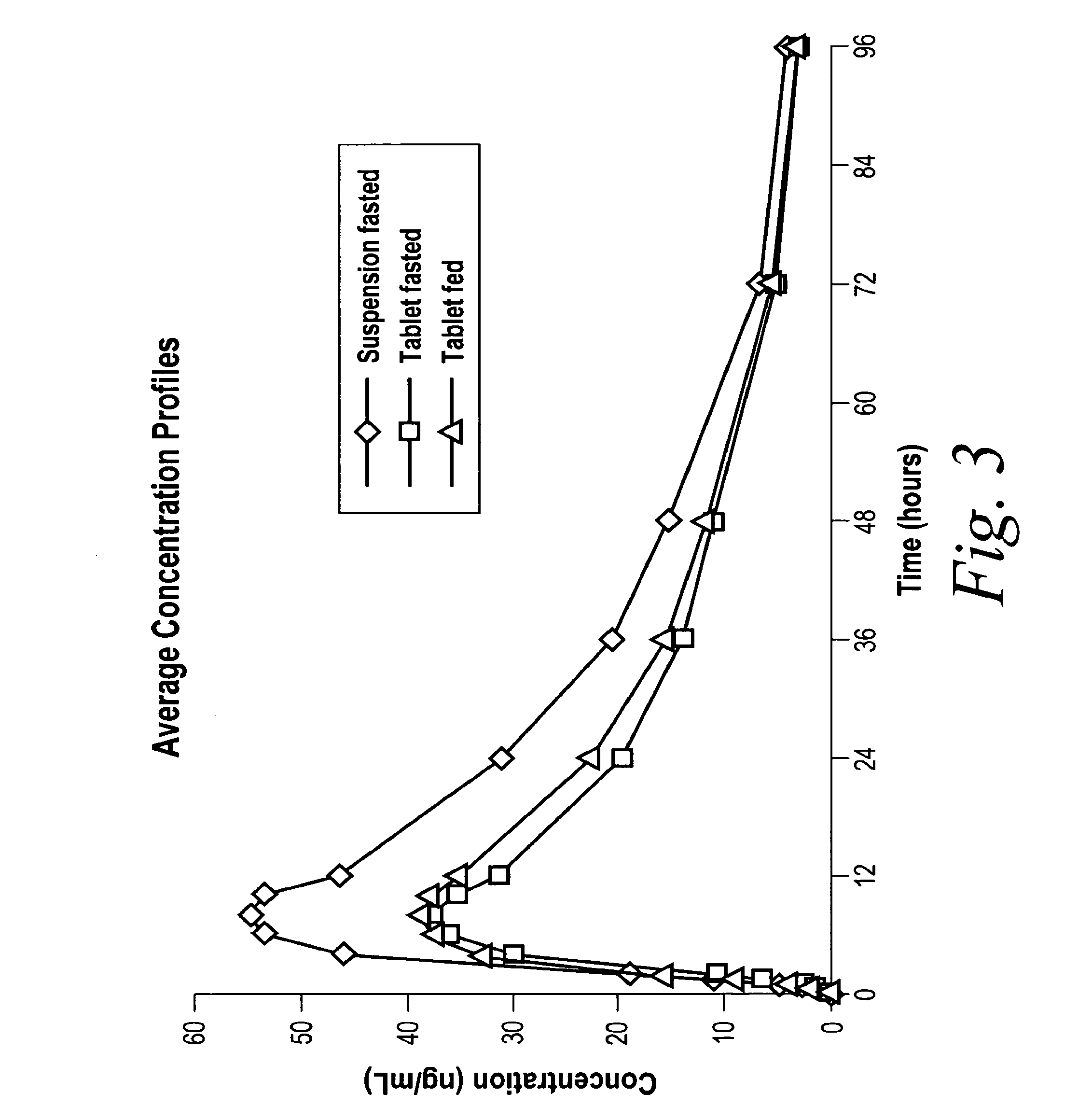 Compositions and methods for increasing blood platelet levels in humans