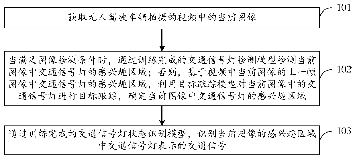 Traffic signal identification method and device, vehicle navigation equipment and unmanned vehicle