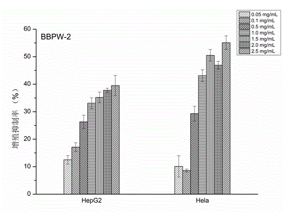 Preparation method of white muscardine silkworm anticancer-activity polysaccharide BBPW-2