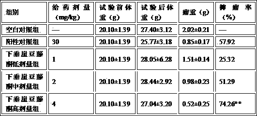 Preparation method and antitumor application of pendulone