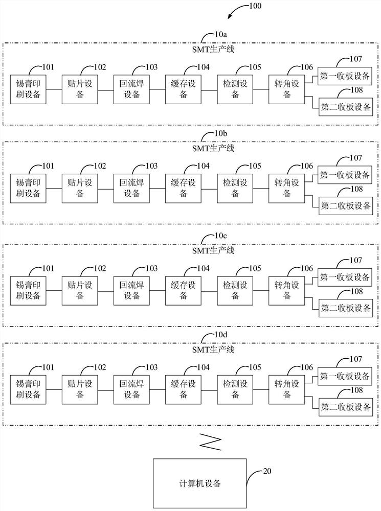 Circuit board assembly processing system