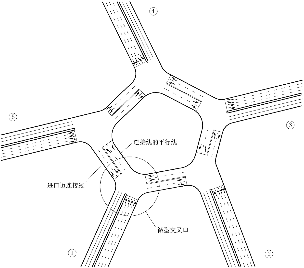 Method for passing motor vehicles at multiple intersections with decentralized signal control organization