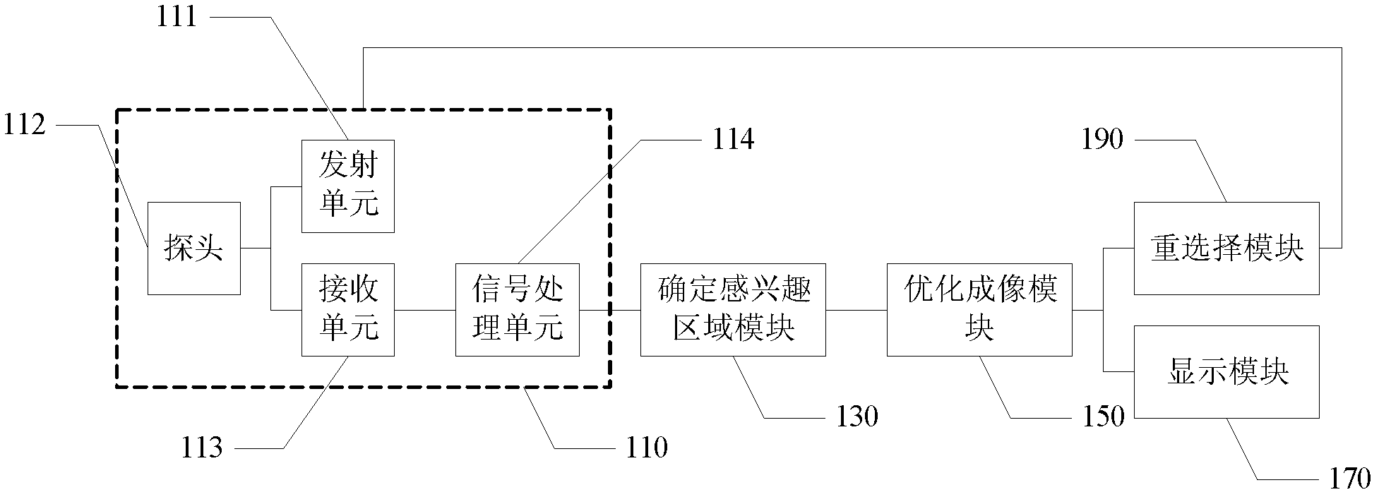 Ultrasonic imaging device and method