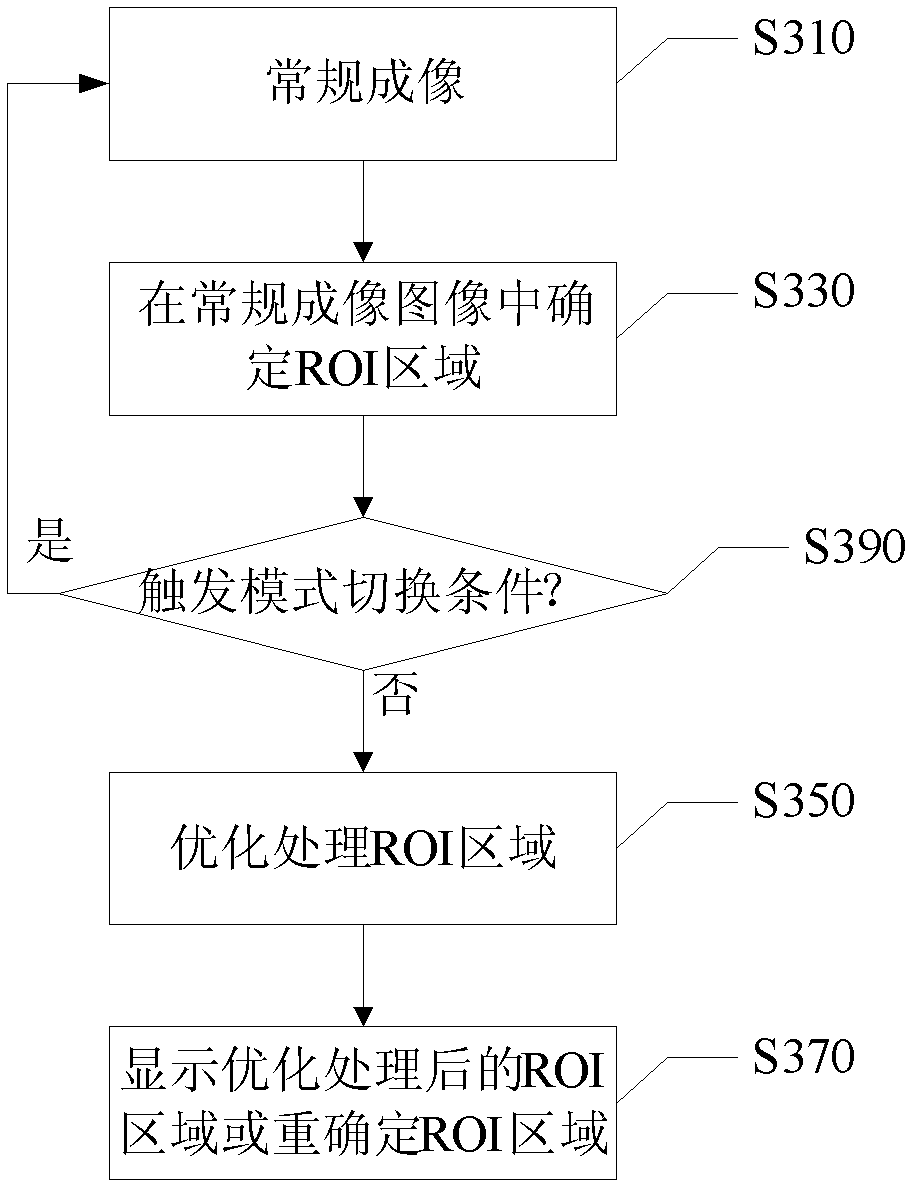 Ultrasonic imaging device and method