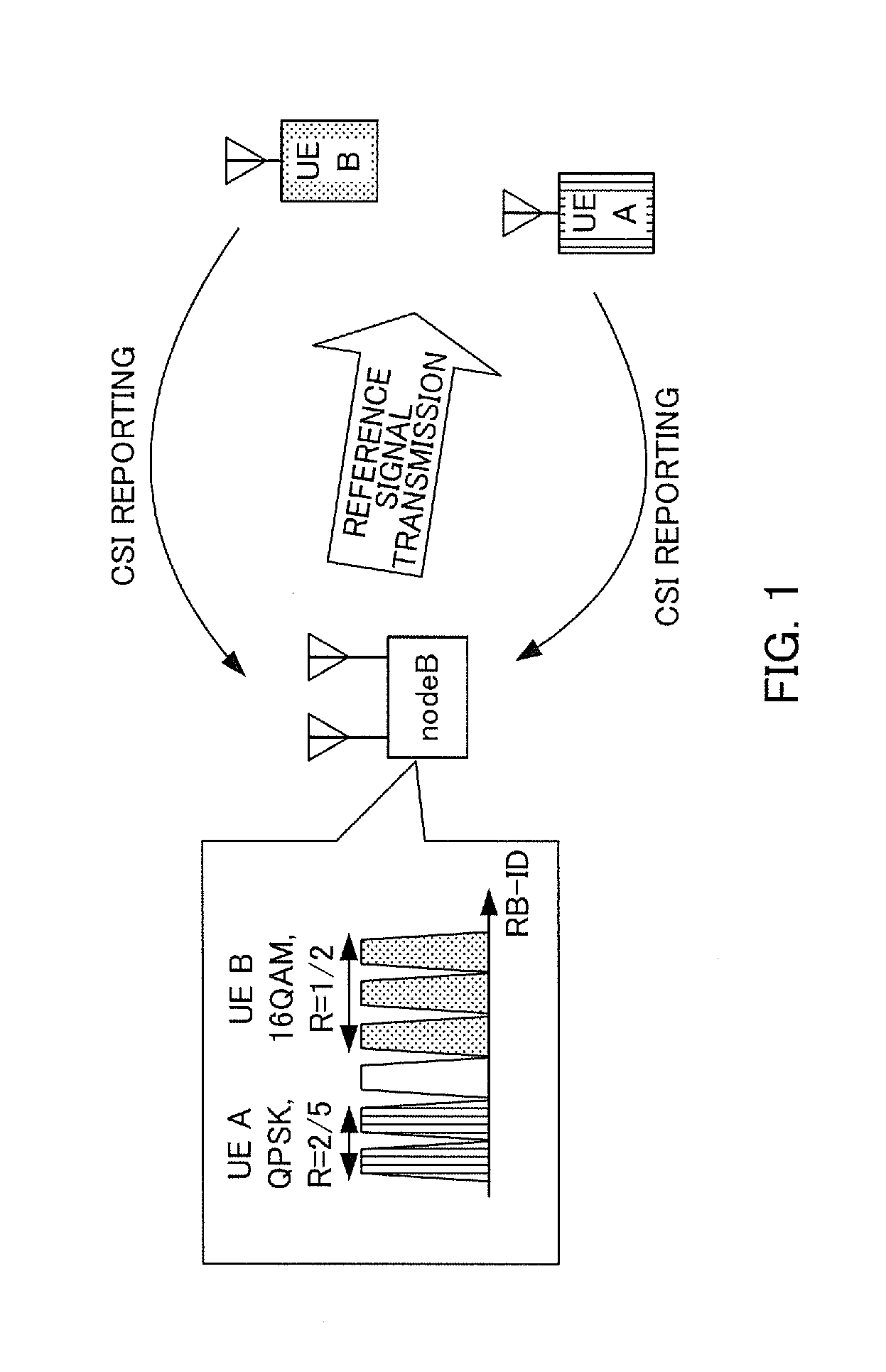 Terminal, base station, transmission method, and reception method