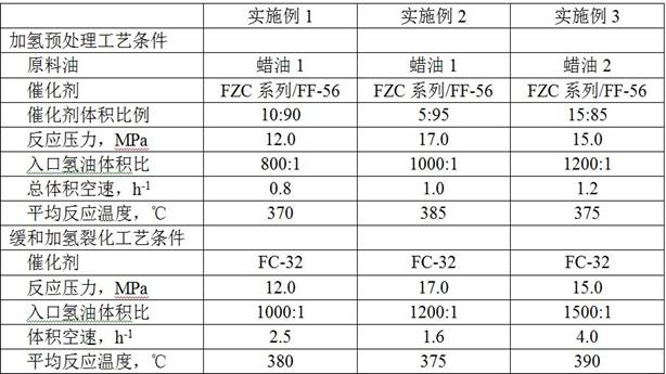 A flexible two-stage hydrocracking process