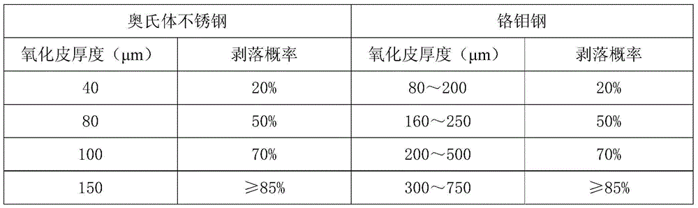 High-temperature steam corrosion inhibitor and application method thereof