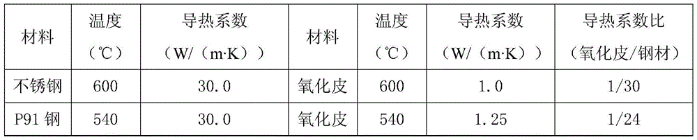 High-temperature steam corrosion inhibitor and application method thereof