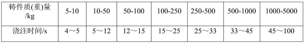 A method for full utilization of blast furnace bag dust removal ash resources