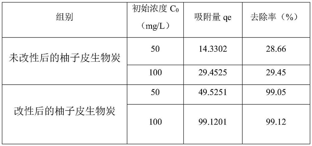 A kind of biochar with heavy metal adsorption and its preparation method and application