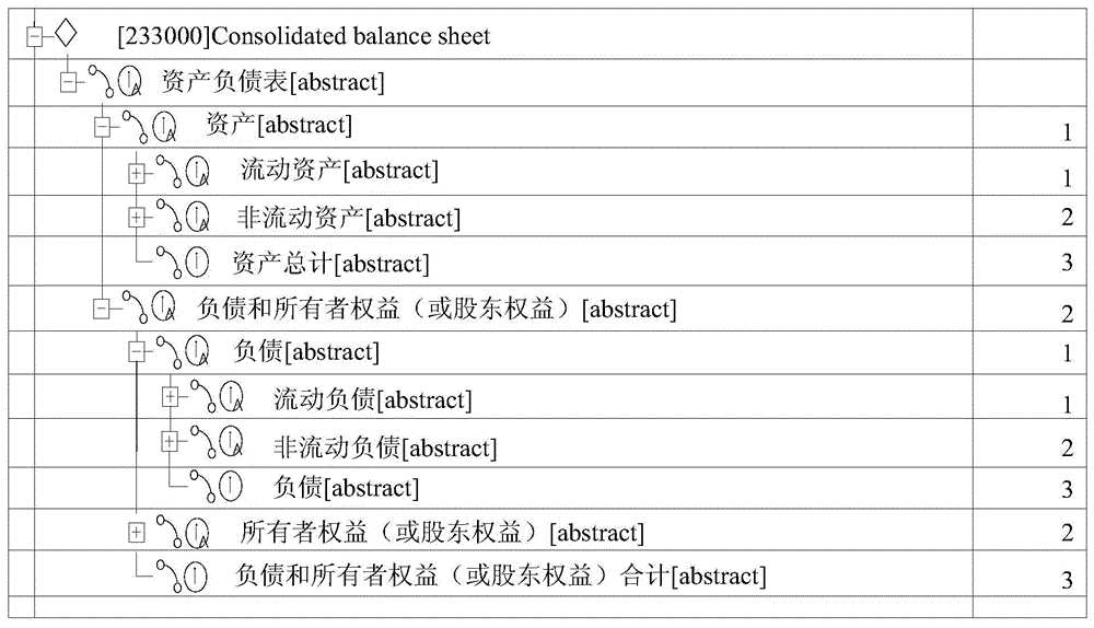 Report display method and system based on XBRL (Extensible Business Reporting Language)