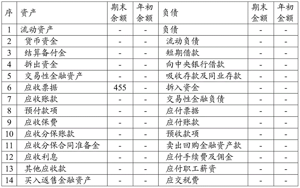 Report display method and system based on XBRL (Extensible Business Reporting Language)