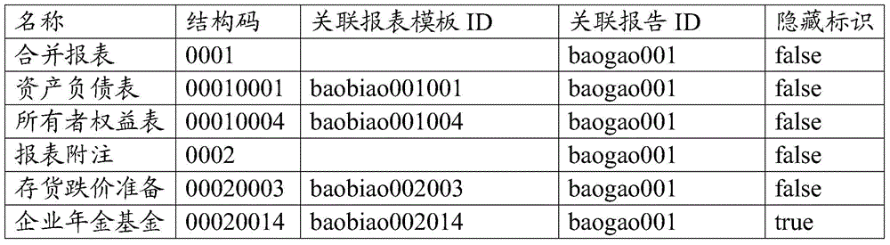 Report display method and system based on XBRL (Extensible Business Reporting Language)