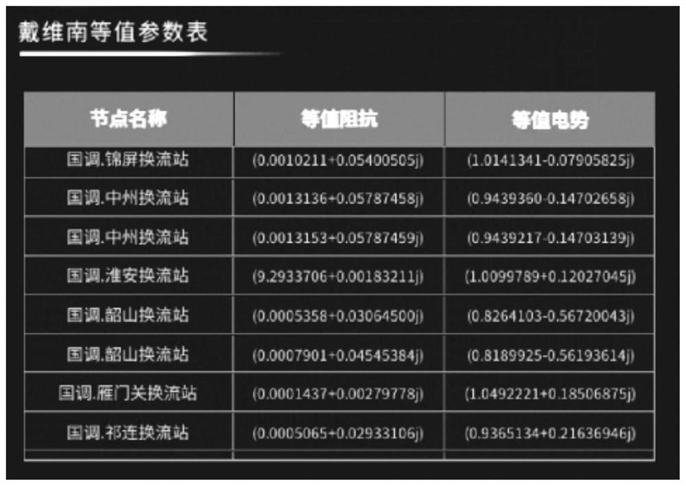 Intelligent electric power Internet of Things ecological technology system