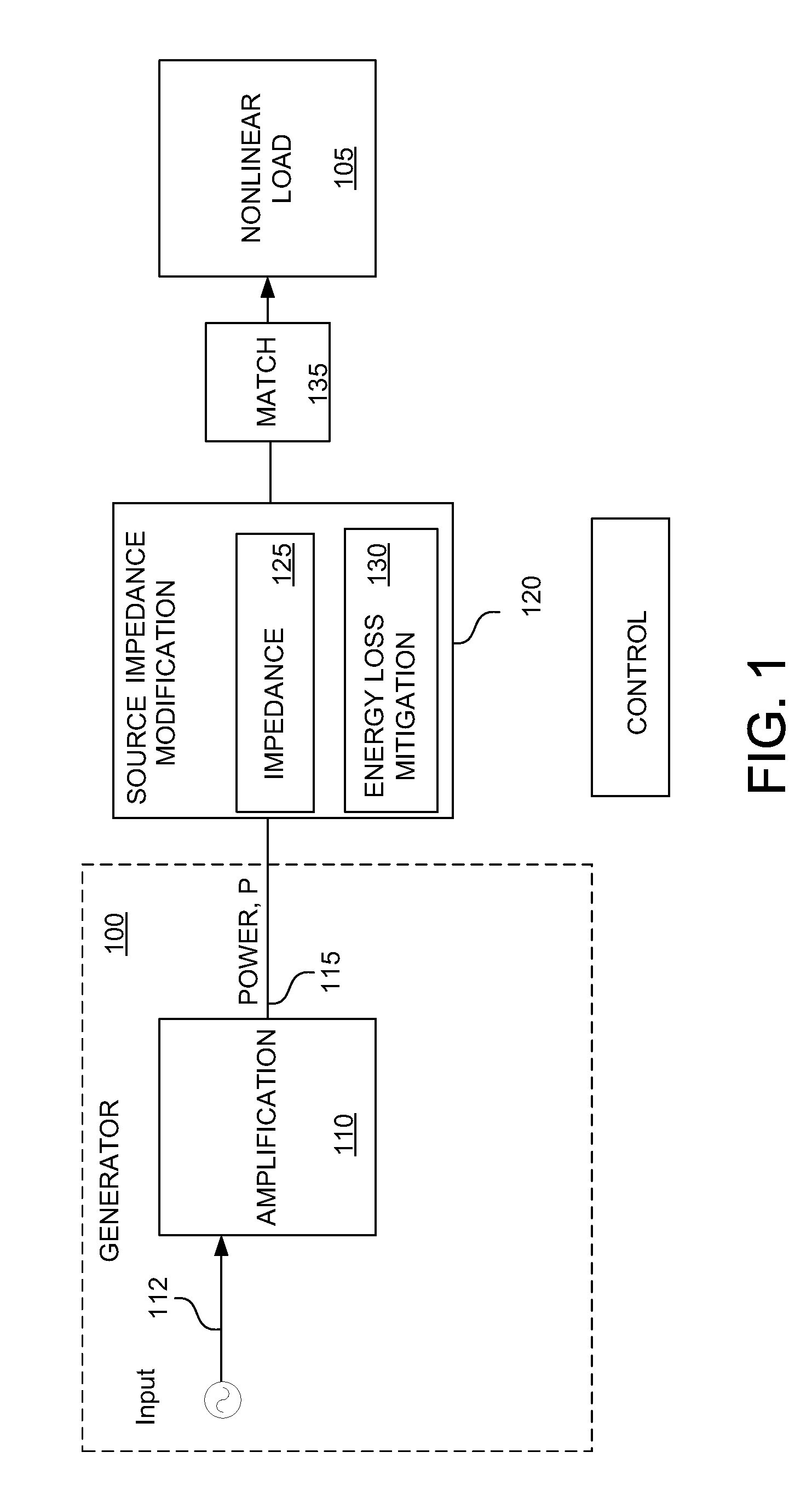 Efficient active source impedance modification of a power amplifier