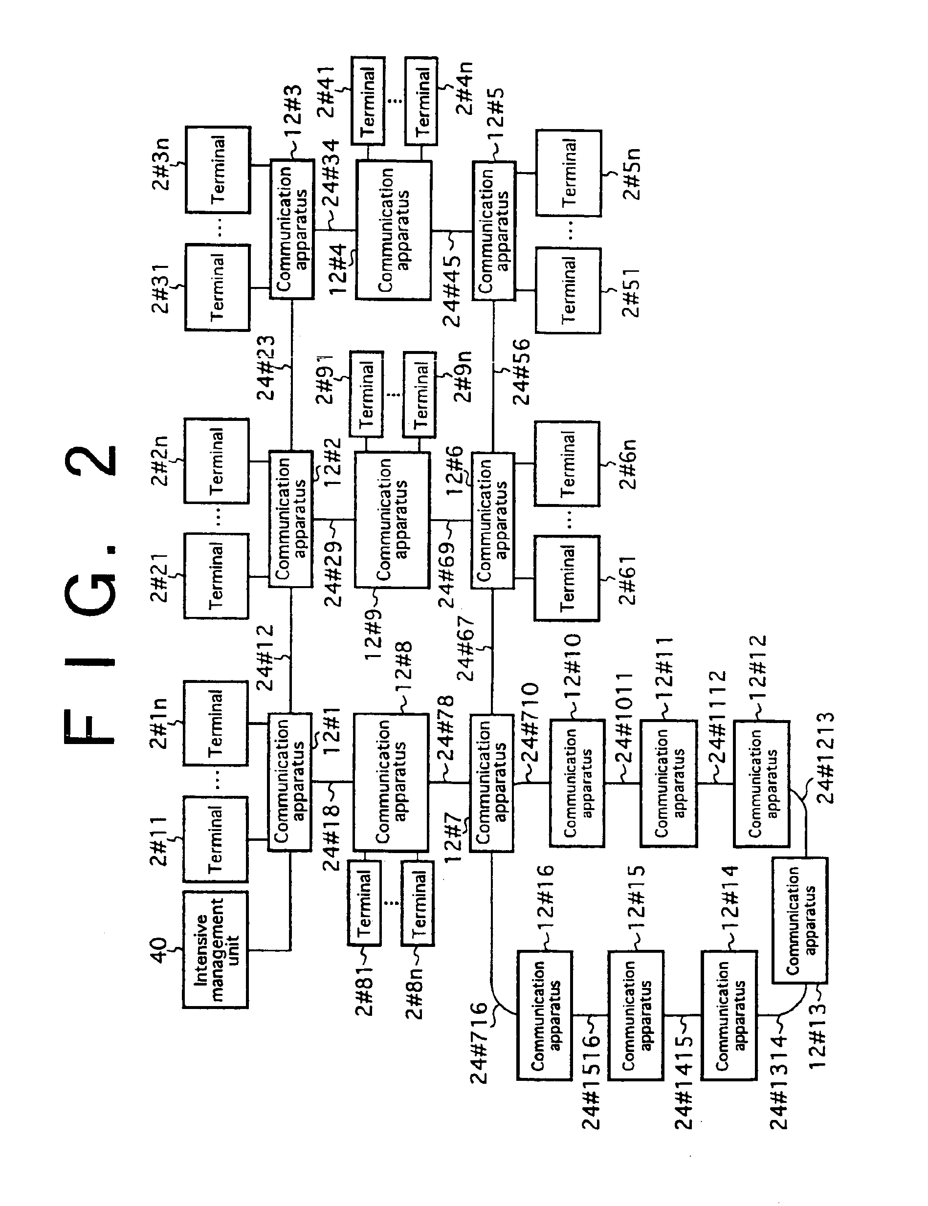 Intensive management apparatus for checking path validity in time-sharing multiplexing network