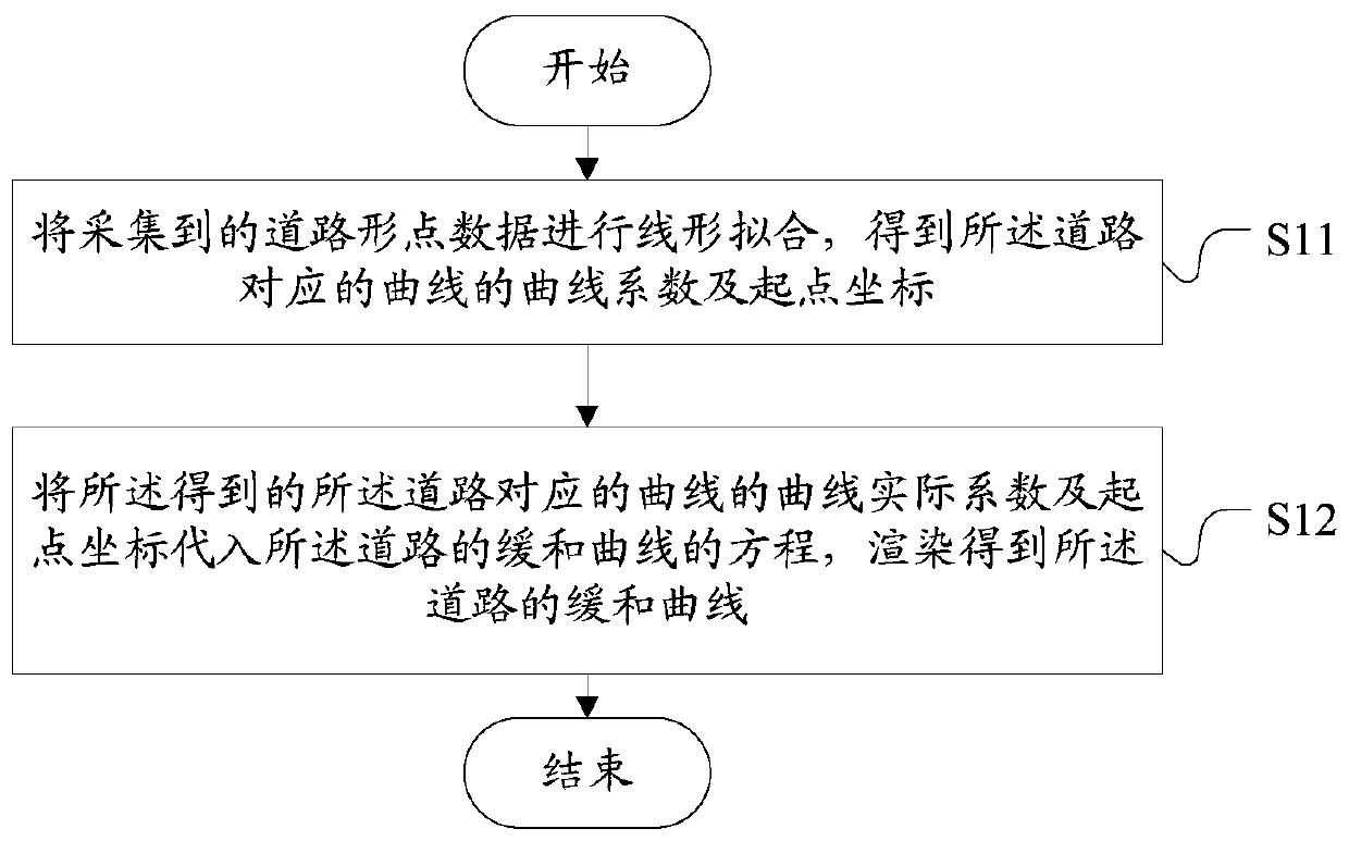 Method and device for drawing road in electronic map, drawing equipment and storage medium