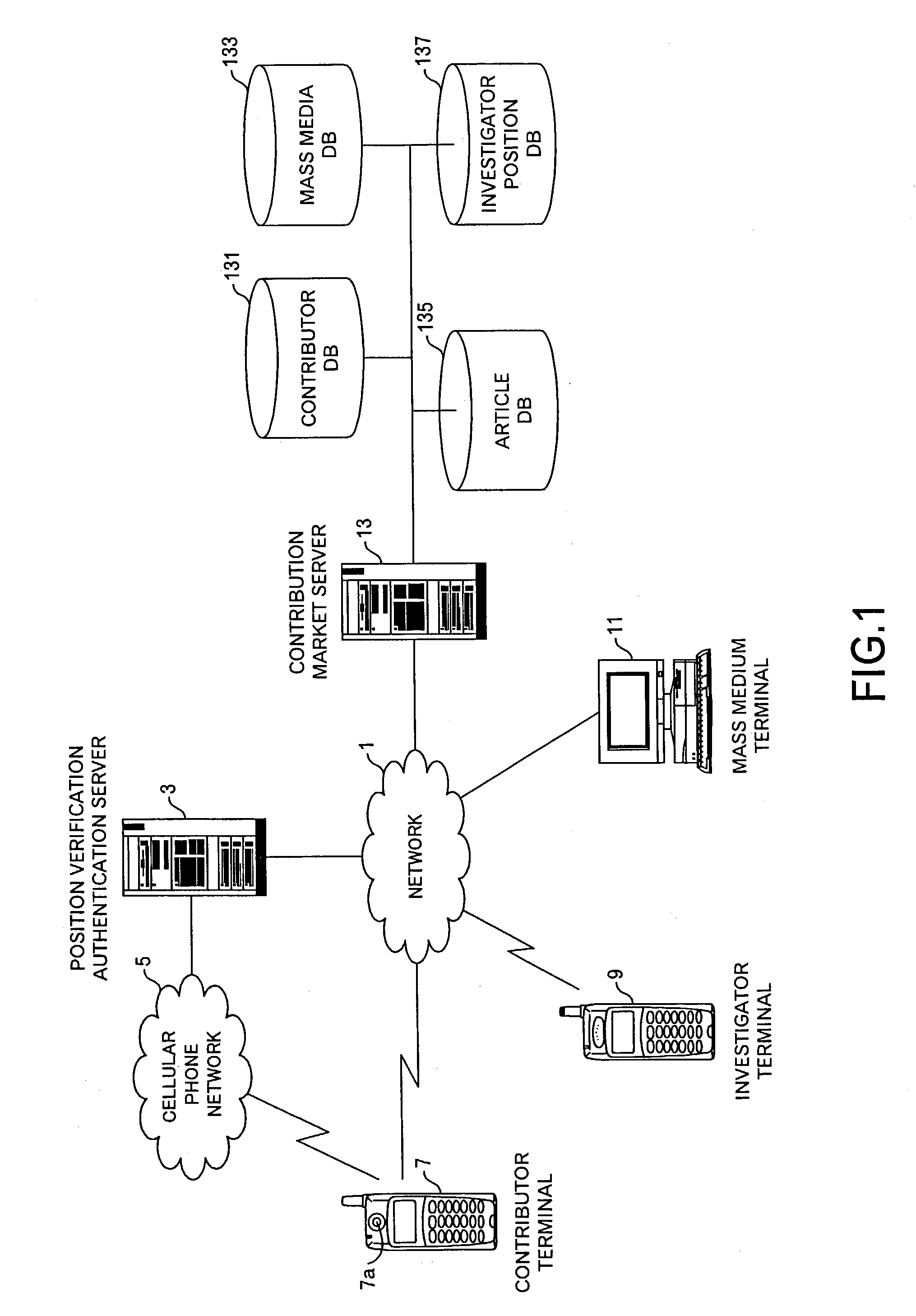 Information processing method and system on contribution trade market