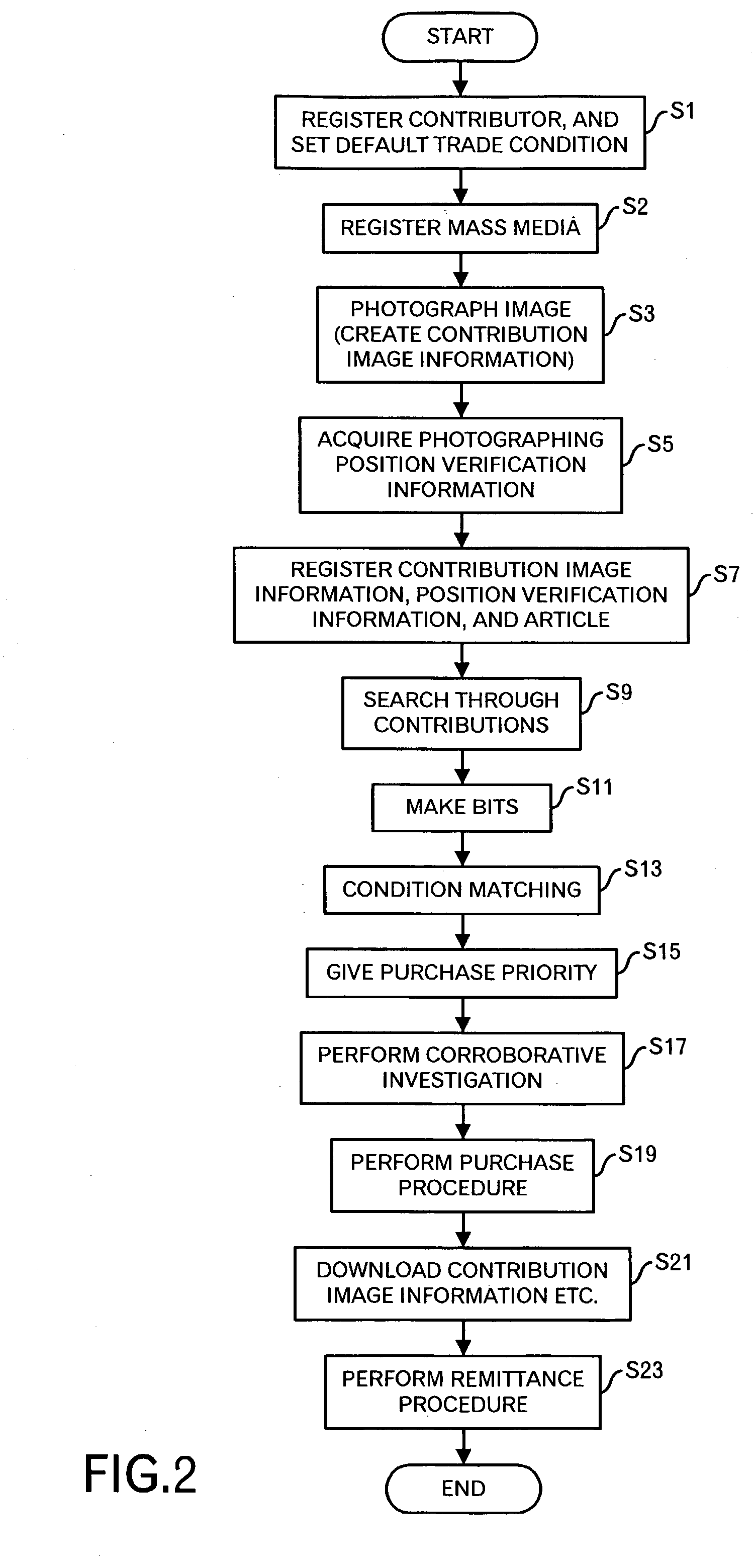 Information processing method and system on contribution trade market