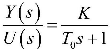 Real-time rapid construction method based on transient test data for plate-fin heat exchanger efficiency model