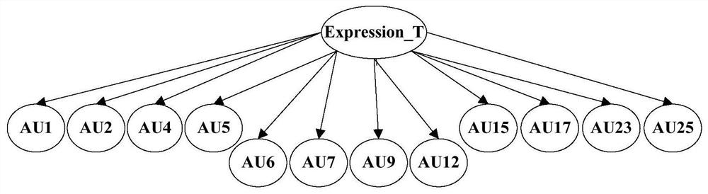 Expression recognition method based on BN parameter transfer learning