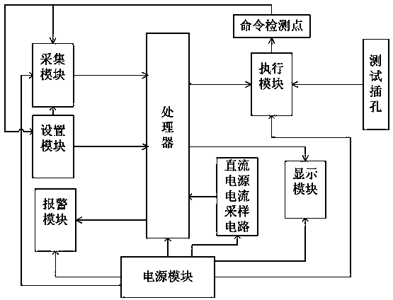 Mimic-disconnecting switch testing device for relay protection and control method thereof