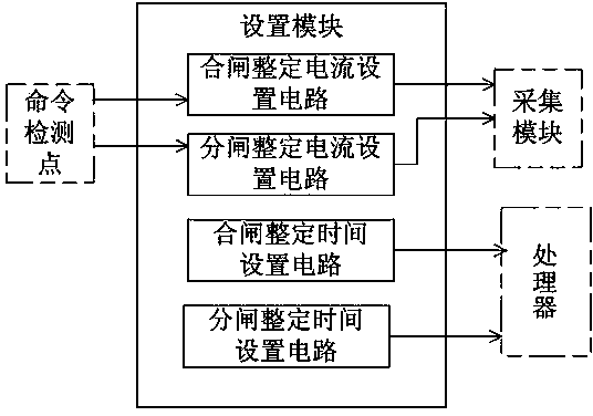 Mimic-disconnecting switch testing device for relay protection and control method thereof