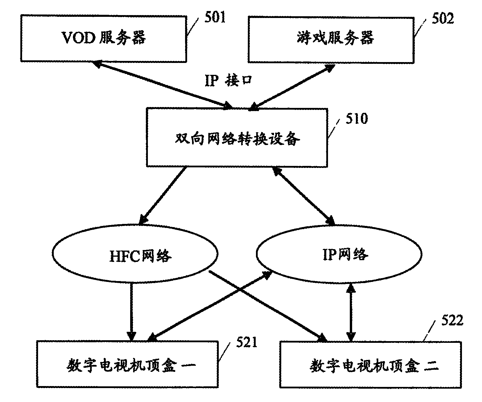 System, method and device for providing the bidirectional service in the separated bidirectional network