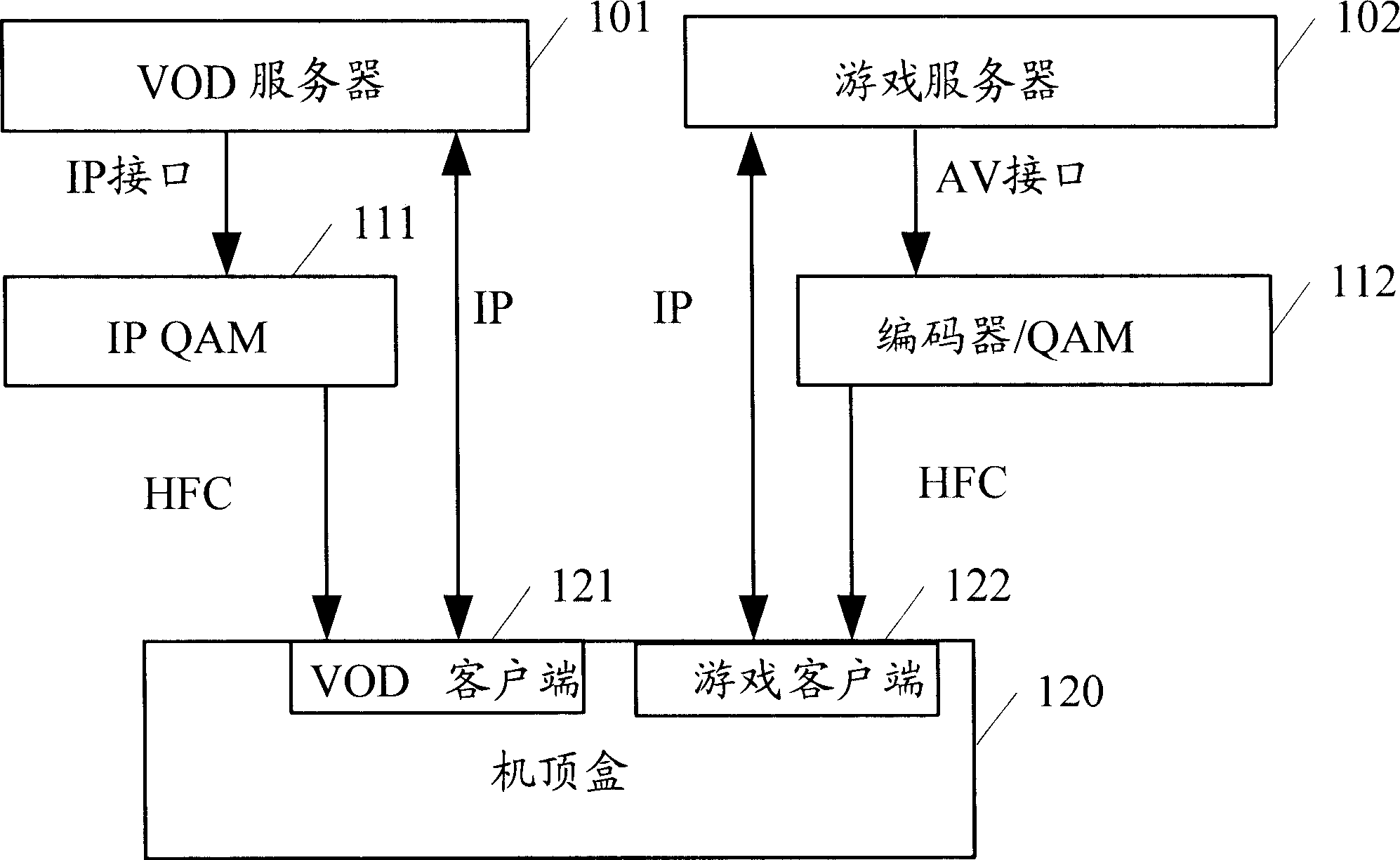 System, method and device for providing the bidirectional service in the separated bidirectional network