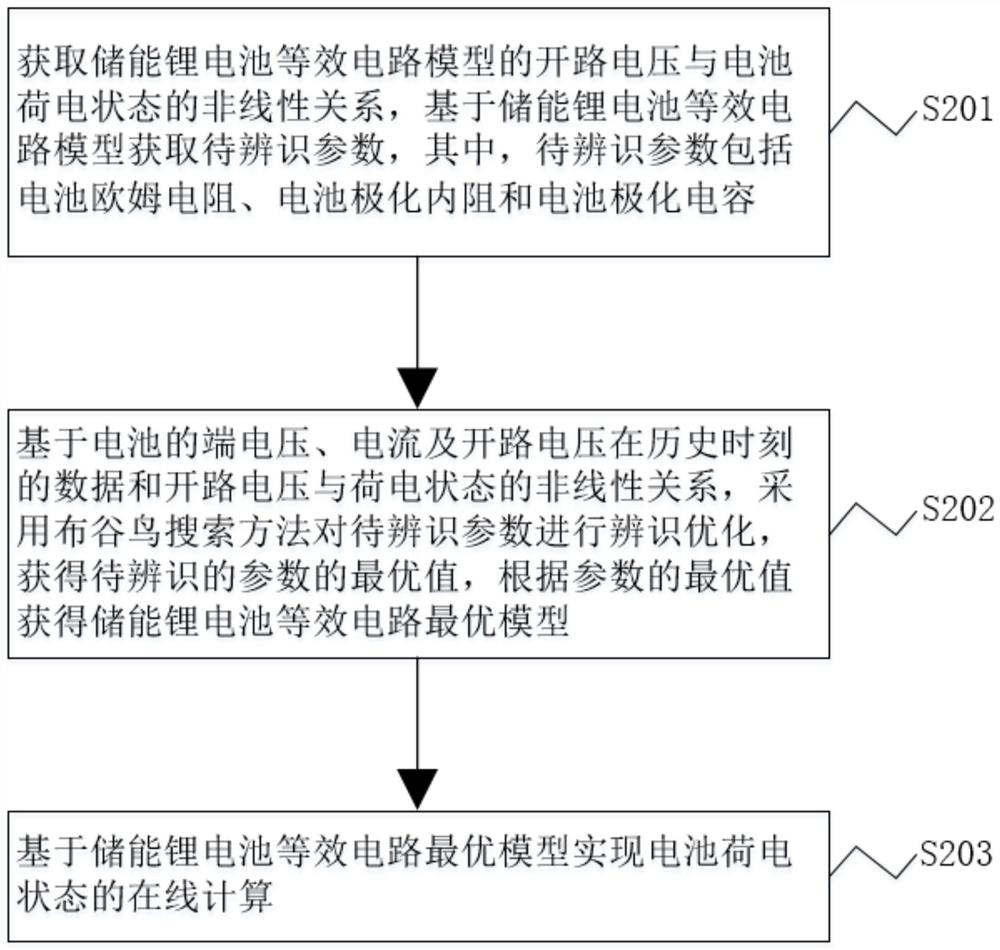 Method for calculating state of charge of battery based on equivalent circuit model of energy storage lithium battery