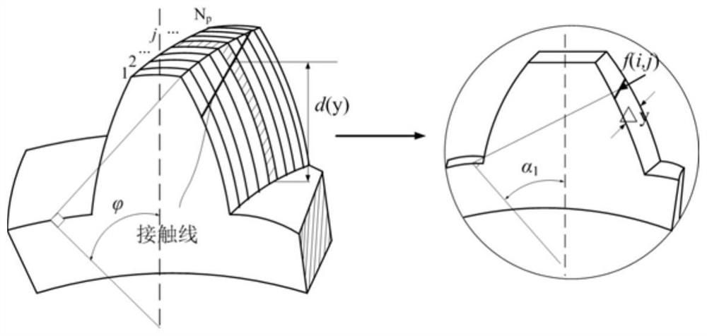 Gear pair meshing stiffness calculation method and terminal equipment