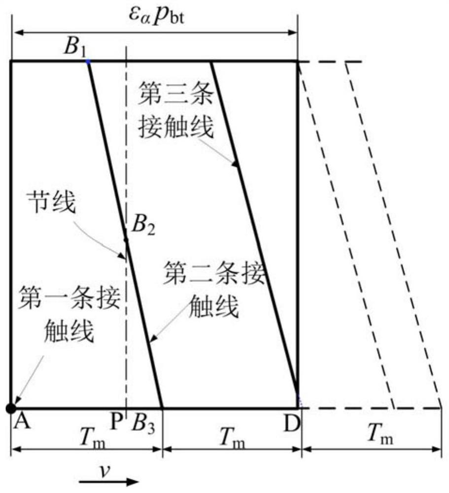 Gear pair meshing stiffness calculation method and terminal equipment