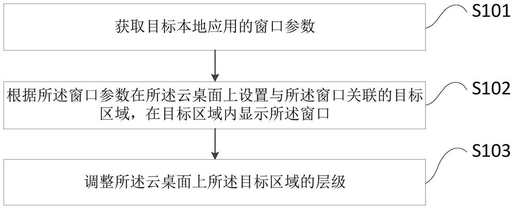 Key event processing method and device, control equipment and readable storage medium