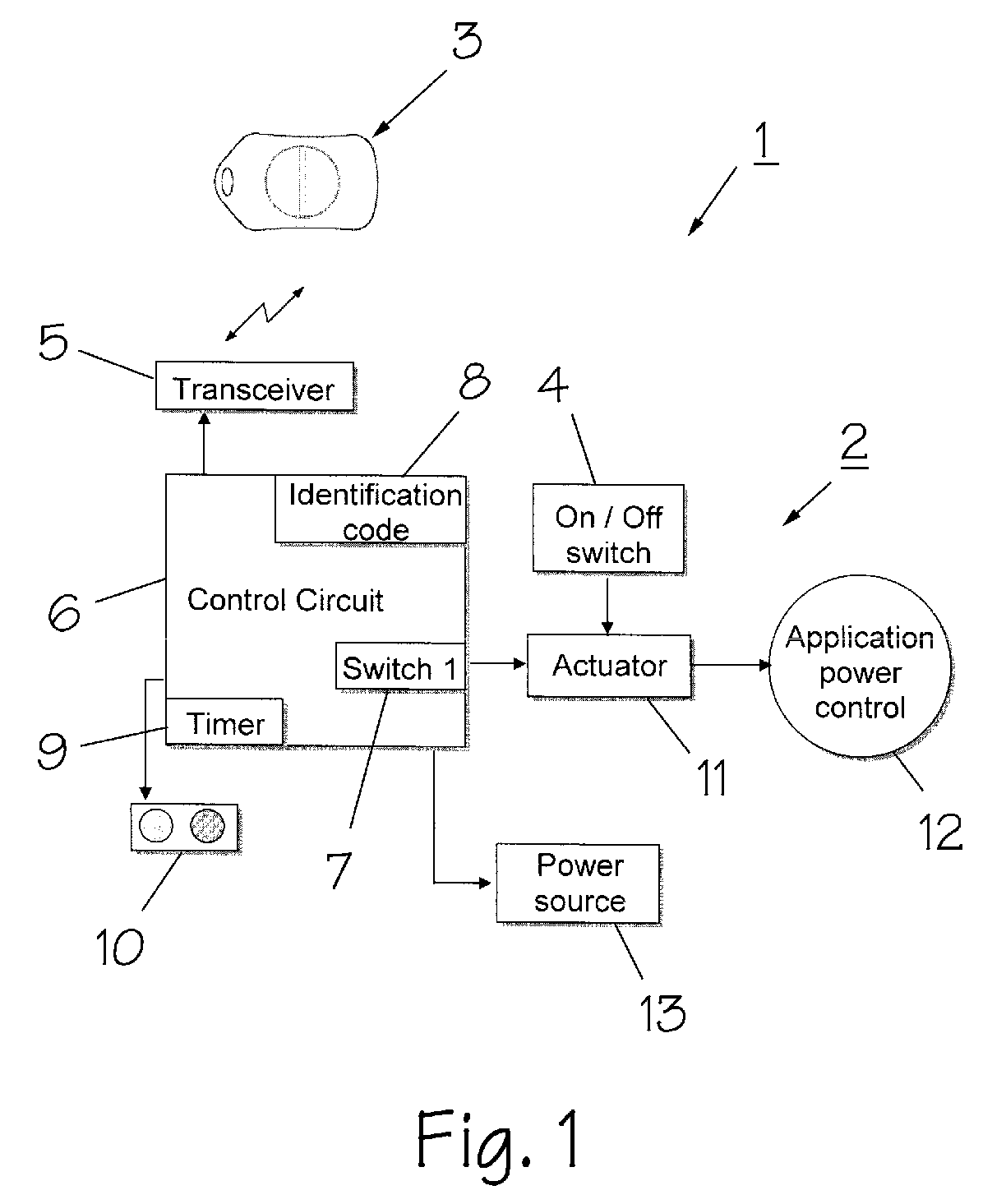 Electronically enabling devices remotely