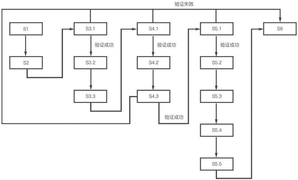 Account transfer payment method based on block chain technology