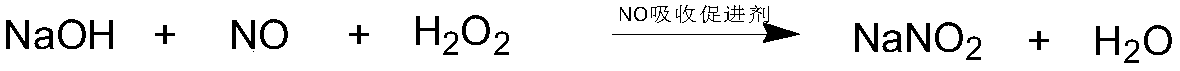 Method for cooperating flue gas desulfurization with denitrification to obtain byproduct hydroxylamine sulfate