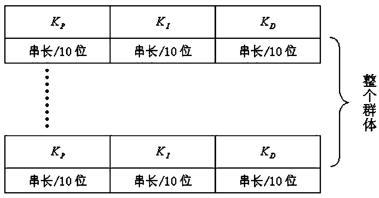 PID parameter optimization method based on self-adaptive genetic algorithm