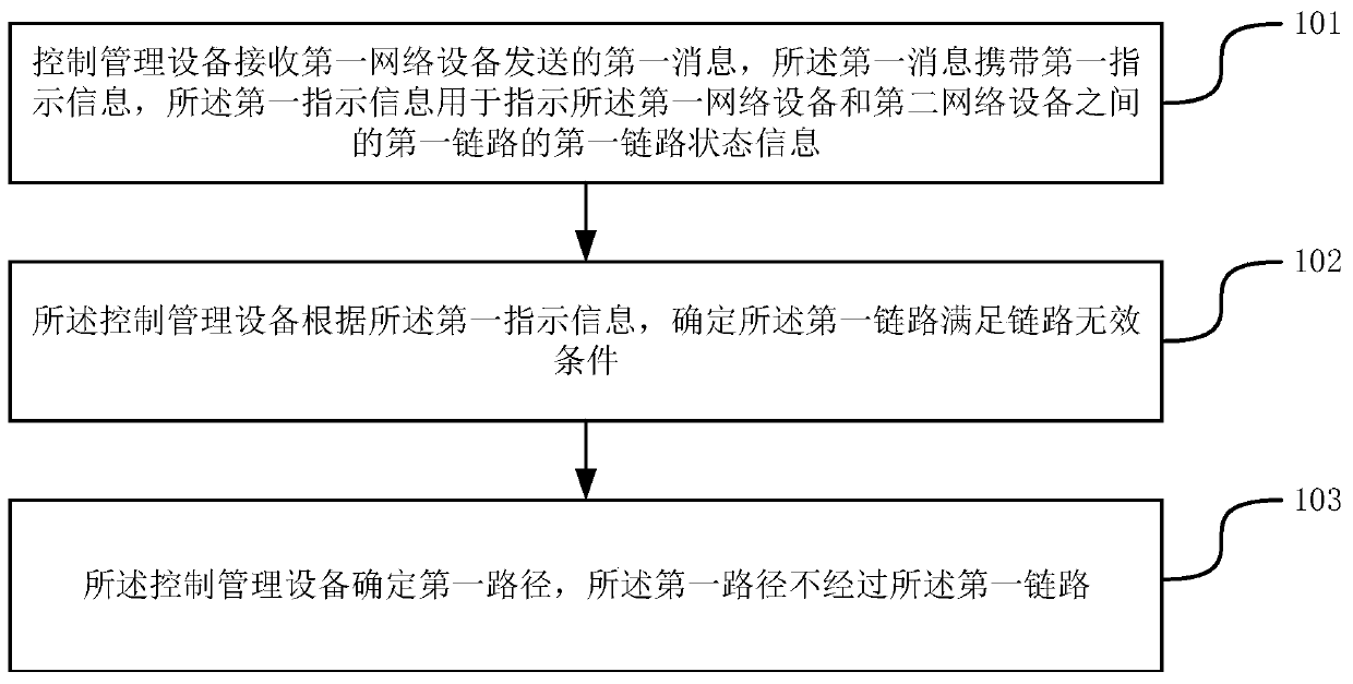 Path planning method, device and system