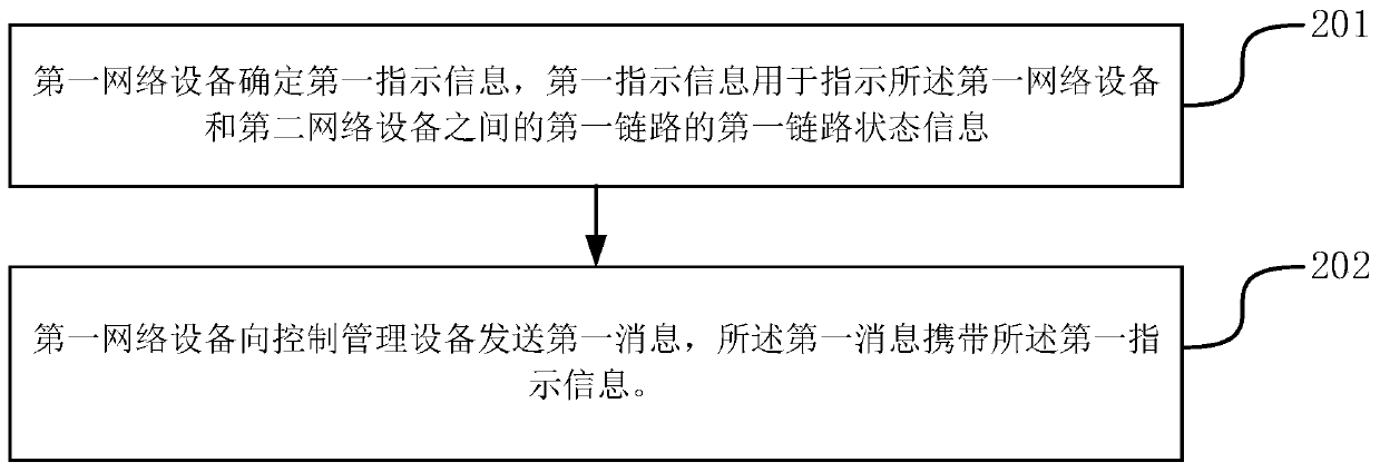 Path planning method, device and system