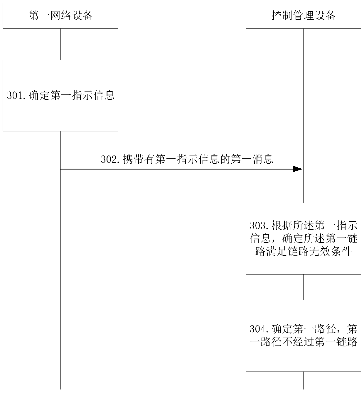 Path planning method, device and system