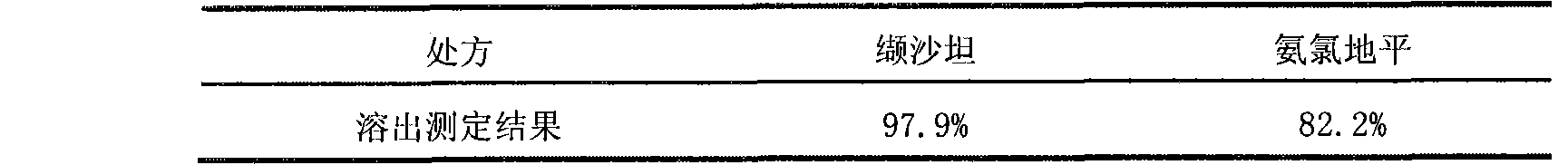 Compound valsartan benzenesulfonic acid amlodipine medicament composition and new preparation method thereof